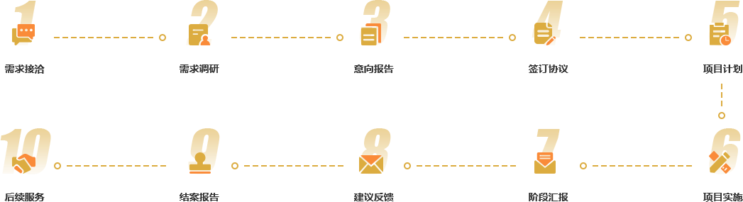 理臣咨詢(xún)服務(wù)流程