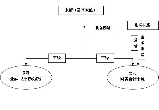 浙江財務(wù)總監(jiān)培訓(xùn)(上海財務(wù)總監(jiān)培訓(xùn))