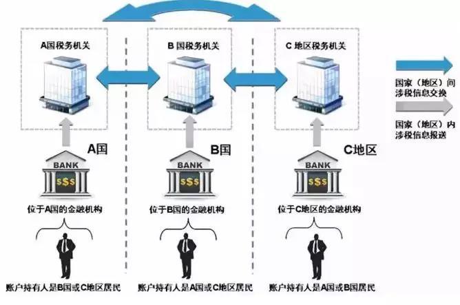 避稅天堂(比利時(shí)避稅形式避稅天堂)