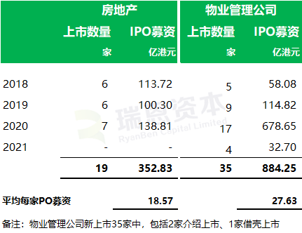 
在港交所遞表的內(nèi)地「房地產(chǎn)/物業(yè)管理